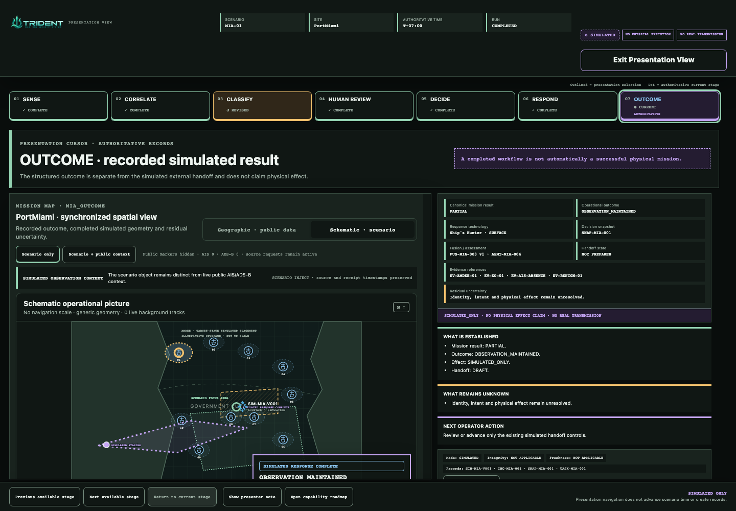 TRIDENT presentation view showing the simulated Miami mission outcome.