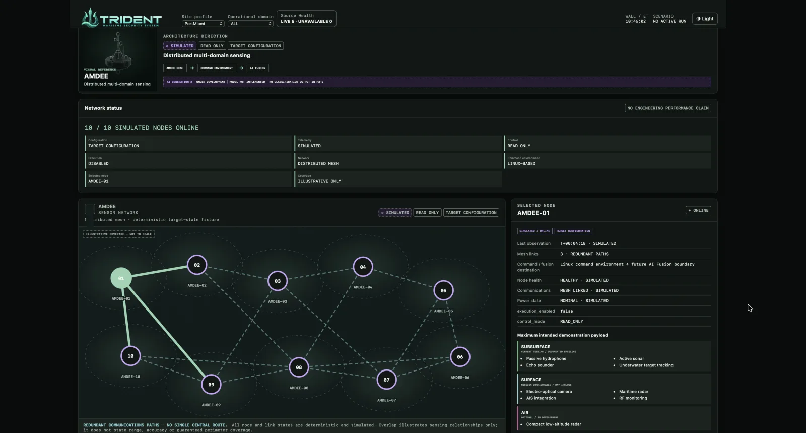 TRIDENT systems workspace showing the simulated AMDEE distributed sensor network.